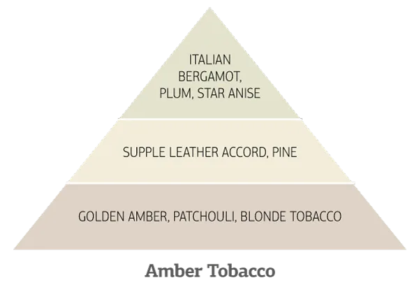 Amber-Tobacco