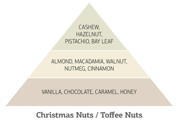 Christmas-nuts-Toffee-nuts