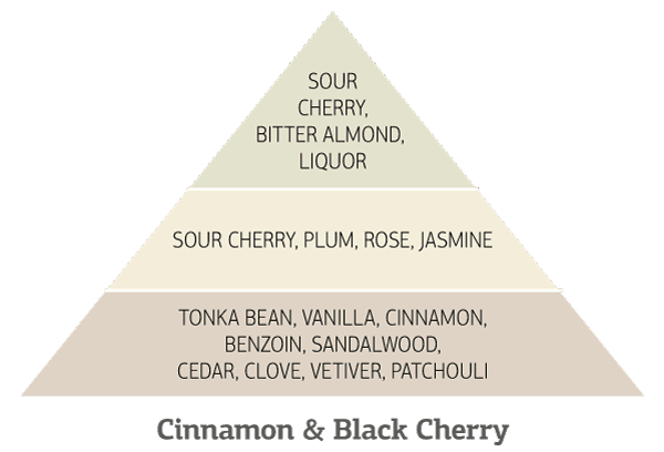 Cinnamon-&-Black-Cherry