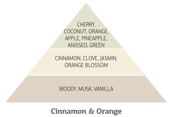 Cinnamon-&-Orange