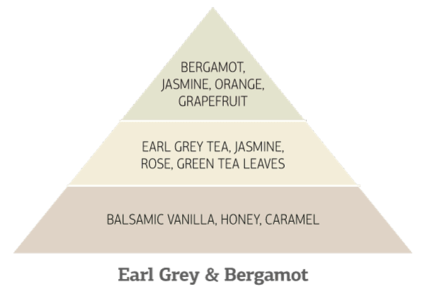 Earl-Grey-&-Bergamot