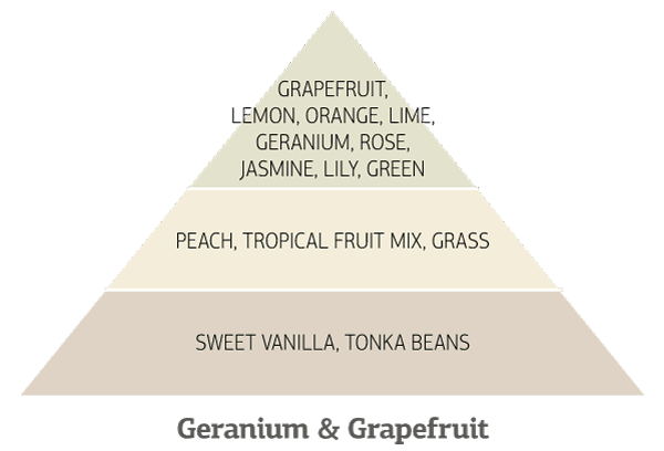 Geranium-&-Grapefruit
