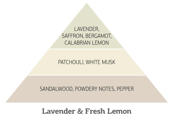 Lavender-&-Fresh-Lemon
