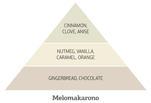 Melomakarono