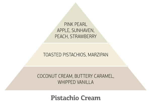 Pistachio-Cream