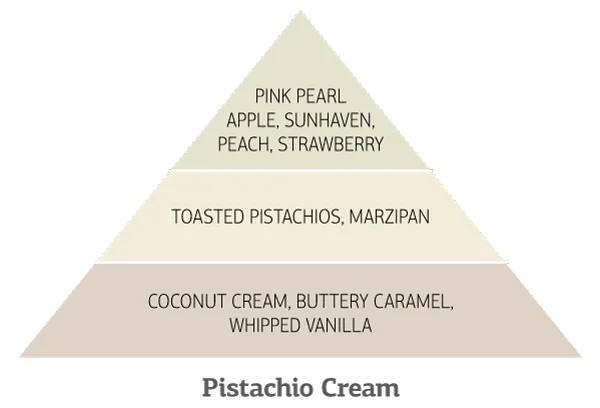 Pistachio-Cream