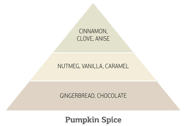 Pumpkin-Spice