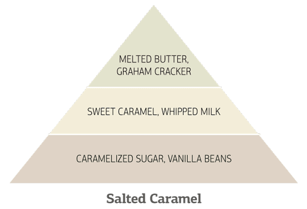 Salted-Caramel