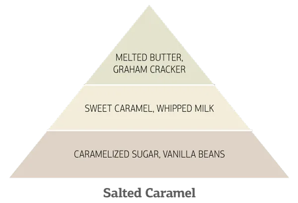 Salted-Caramel