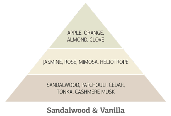 Sandalwood-&-Vanilla