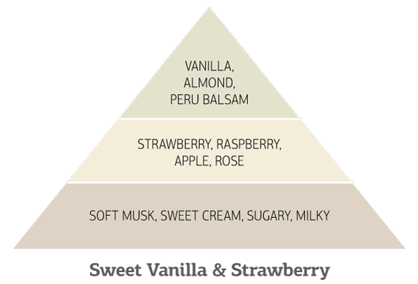 Sweet-Vanilla-&-Strawberry